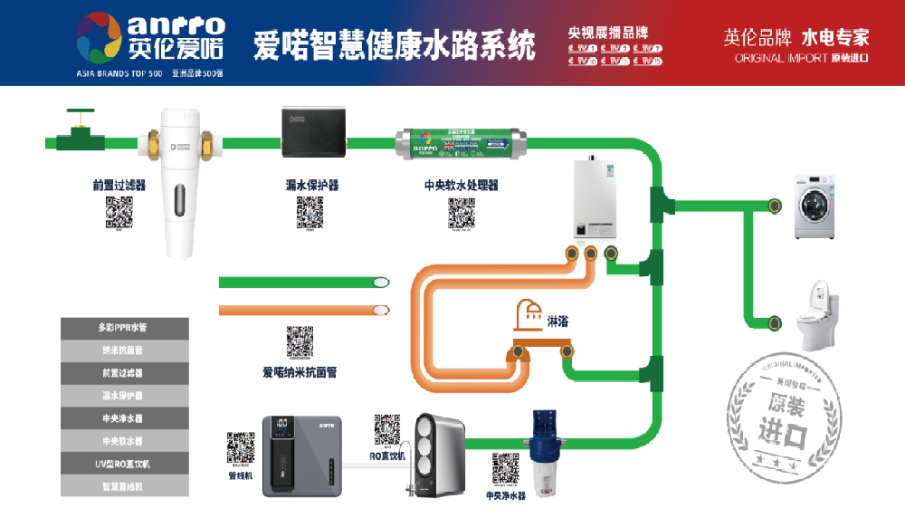 你不会还不知道爱喏的全屋净水吧？