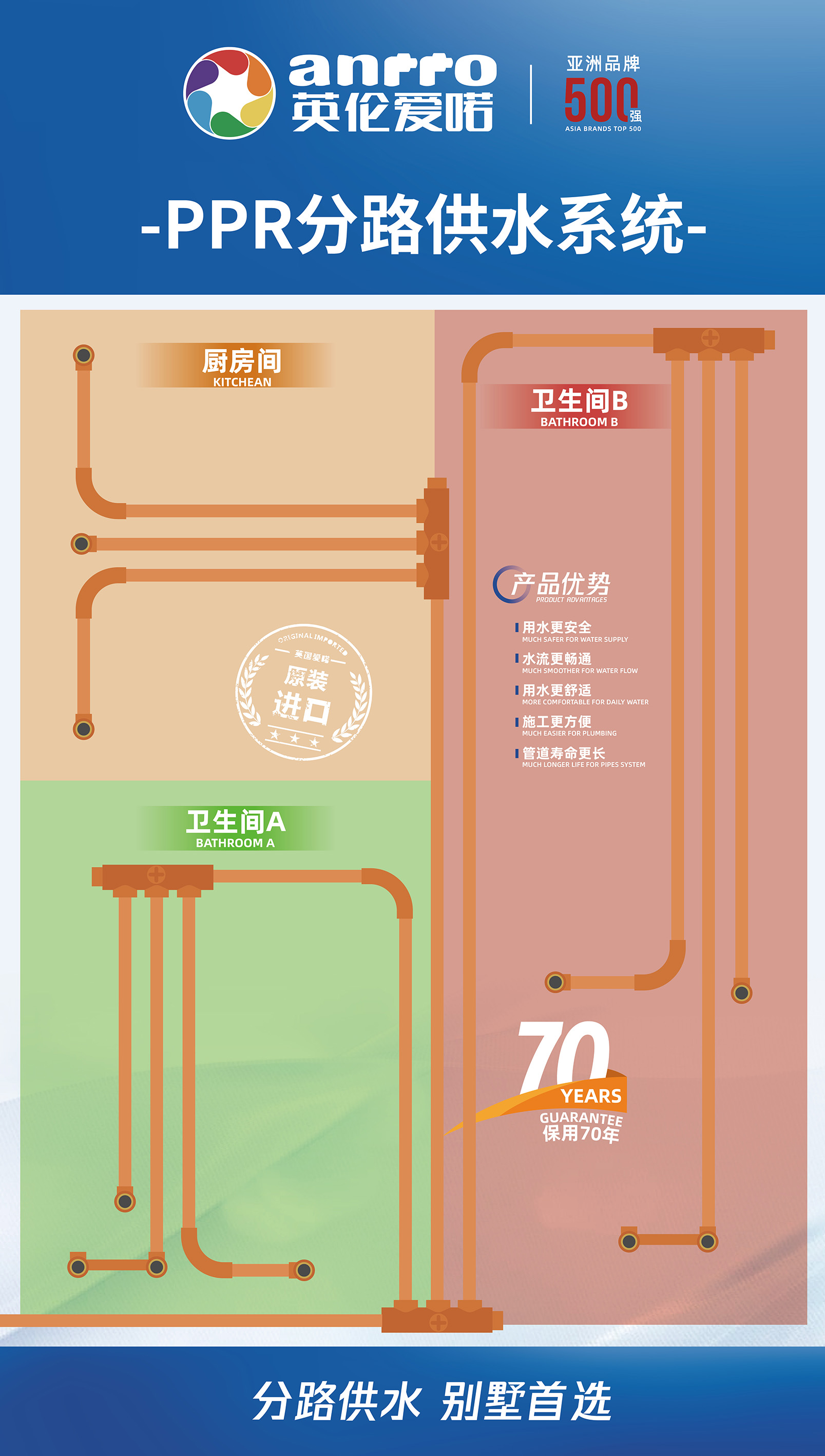 别墅首选爱喏PPR分路供水系统